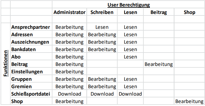 UserBerechtigungen_eVewa